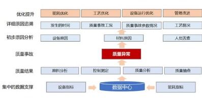 产品质量检测溯源管理系统软件开发解决方案
