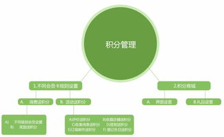 大同直销软件开发与会员管理系统优选恒汇科技