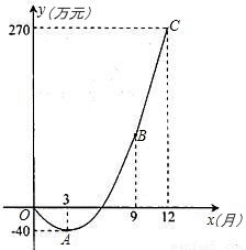 精加工新产品 甲、乙工厂加工效率对比与选择